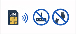 SIM通信対応でWi-Fi・配線不要