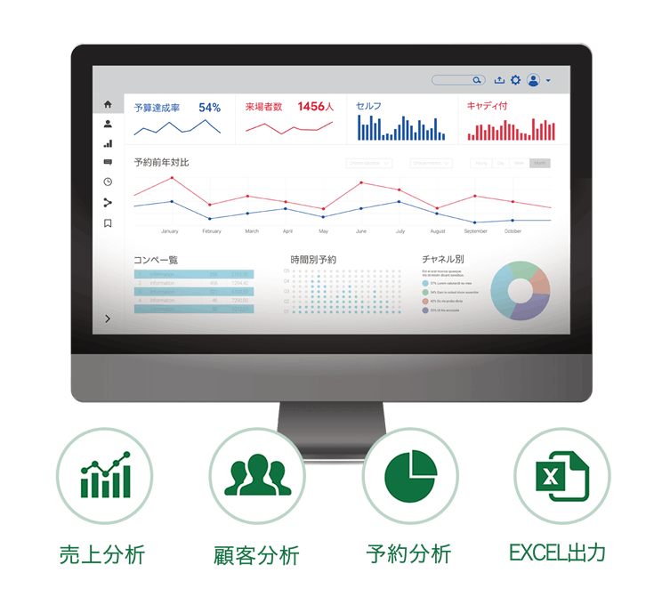 クラウド分析システム